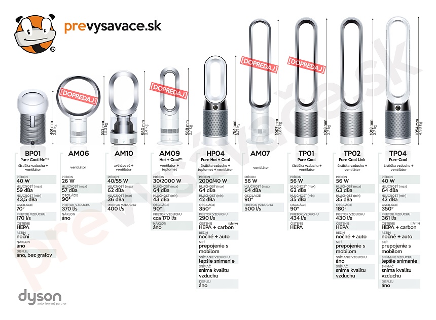 Porovnanie ventilátorov Dyson