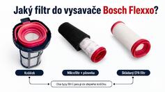 Aký filter do AKU vysávača Bosch Flexxo?